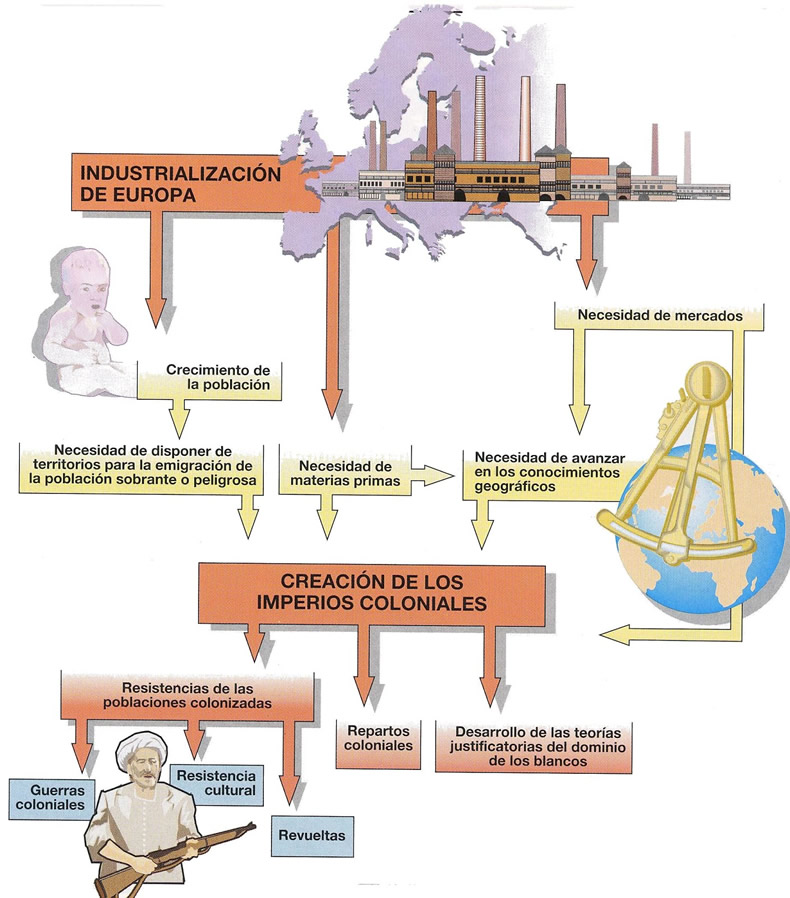 mapa conceptual